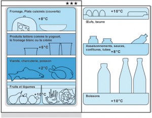 Exemple de rangement du réfrigérateur, AT26